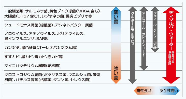 肌のpHと同じだから安心して使用できます。