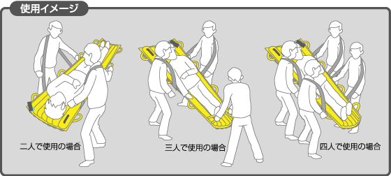 使用方法