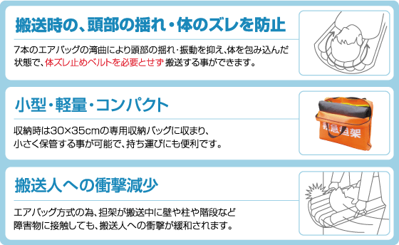 搬送時の頭部の揺れ・体のズレを防止、小型軽量・コンパクト、搬送人への衝撃現象