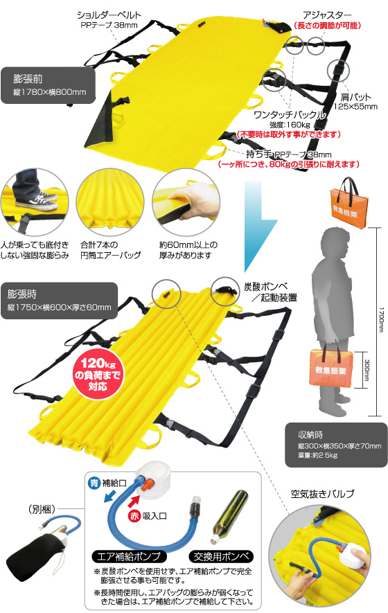 各部詳細、特徴